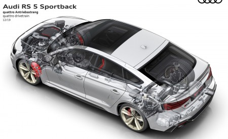 2020 Audi RS 5 Sportback quattro drivetrain Wallpapers 450x275 (67)