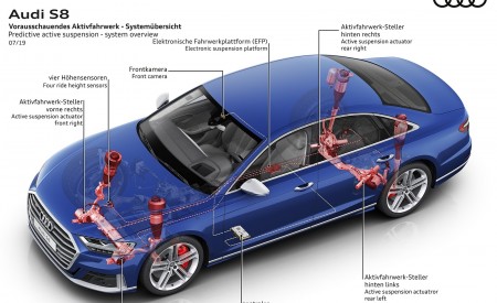 2020 Audi S8 Active suspension system overview Wallpapers 450x275 (187)