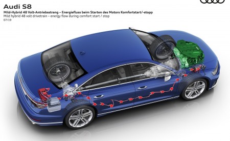 2020 Audi S8 Mild hybrid 48 volt drivetrain energy flow during comfort start or stop Wallpapers 450x275 (186)