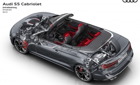2021 Audi S5 Cabriolet Drivetrain Wallpapers 450x275 (19)