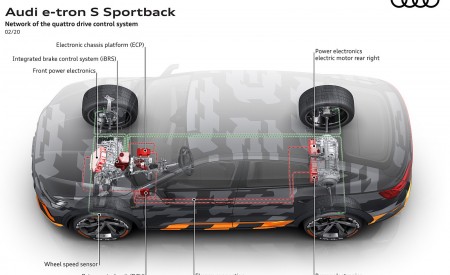 2020 Audi e-tron S Sportback Concept Network of the quattro drive control system Wallpapers 450x275 (57)