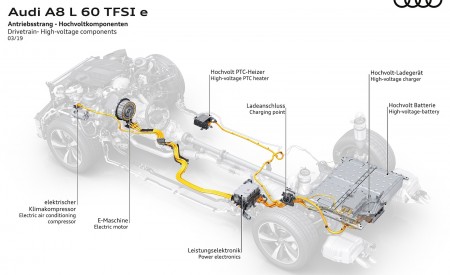 2020 Audi A8 L 60 TFSI e quattro (Plug-In Hybrid; UK-Spec) Drivetrain High-voltage components Wallpapers 450x275 (128)