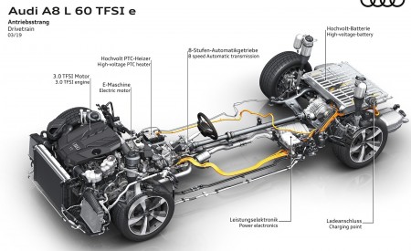 2020 Audi A8 L 60 TFSI e quattro (Plug-In Hybrid; UK-Spec) Drivetrain Wallpapers 450x275 (125)