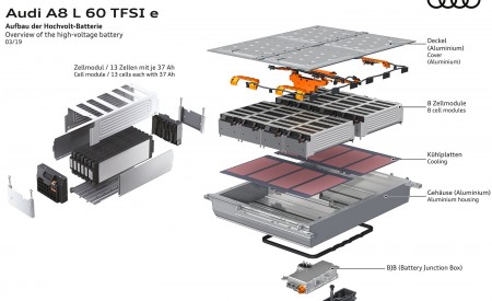 2020 Audi A8 L 60 TFSI e quattro (Plug-In Hybrid; UK-Spec) Overview of the high-voltage batterie Wallpapers 450x275 (127)