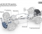2021 Audi Q5 Diesel exhaust gas after treatment with SCR twin dosing Wallpapers 150x120