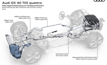 2021 Audi Q5 Diesel exhaust gas after treatment with SCR twin dosing Wallpapers 450x275 (72)