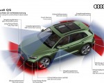 2021 Audi Q5 Sensor areas for environment observation Wallpapers 150x120