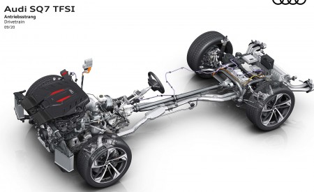 2021 Audi SQ7 Drivetrain Wallpapers  450x275 (65)