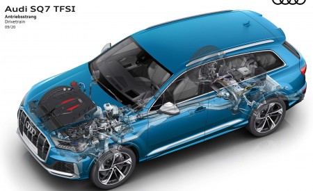 2021 Audi SQ7 Drivetrain Wallpapers  450x275 (59)