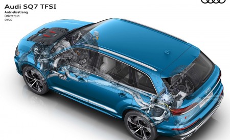 2021 Audi SQ7 Drivetrain Wallpapers 450x275 (60)