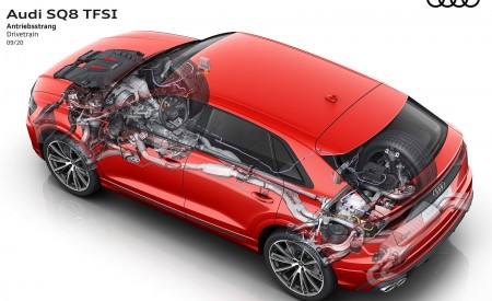 2021 Audi SQ8 Drivetrain Wallpapers  450x275 (34)