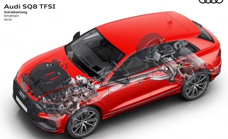 2021 Audi SQ8 Drivetrain Wallpapers  450x275 (33)