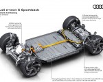 2021 Audi e-tron S Sportback Electric drivetrain Wallpapers  150x120