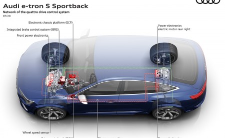 2021 Audi e-tron S Sportback network of the quattro drive control system Wallpapers 450x275 (60)
