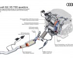 2021 Audi Q2 Diesel exhaust gas after treatment with SCR twin dosing Wallpapers 150x120