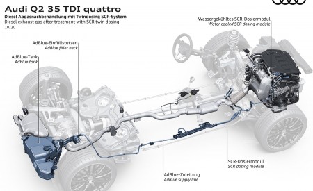 2021 Audi Q2 Diesel exhaust gas after treatment with SCR twin dosing Wallpapers  450x275 (90)