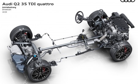 2021 Audi Q2 Drivetrain Wallpapers  450x275 (86)