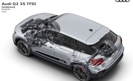 2021 Audi Q2 Drivetrain Wallpapers  450x275 (75)
