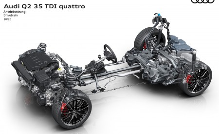 2021 Audi Q2 Drivetrain Wallpapers 450x275 (84)