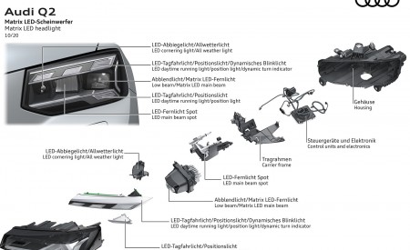 2021 Audi Q2 Matrix LED headlight Wallpapers 450x275 (83)