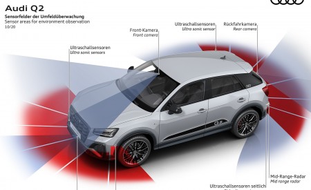 2021 Audi Q2 Sensor areas for environment observation Wallpapers 450x275 (80)