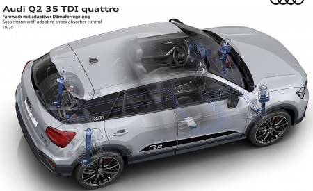 2021 Audi Q2 Suspension with adaptive shock absorber control Wallpapers 450x275 (81)