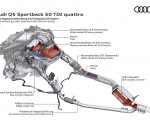 2021 Audi Q5 Sportback Diesel exhaust gas after treatment with SCR twin dosing Wallpapers  150x120