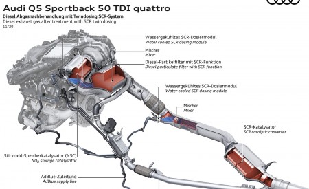 2021 Audi Q5 Sportback Diesel exhaust gas after treatment with SCR twin dosing Wallpapers  450x275 (122)
