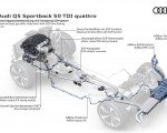 2021 Audi Q5 Sportback Diesel exhaust gas after treatment with SCR twin dosing Wallpapers 150x120