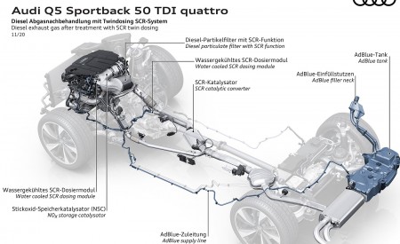 2021 Audi Q5 Sportback Diesel exhaust gas after treatment with SCR twin dosing Wallpapers 450x275 (113)