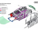 2021 Audi Q5 Sportback Materials in the body structure Wallpapers 150x120