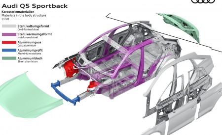 2021 Audi Q5 Sportback Materials in the body structure Wallpapers 450x275 (116)
