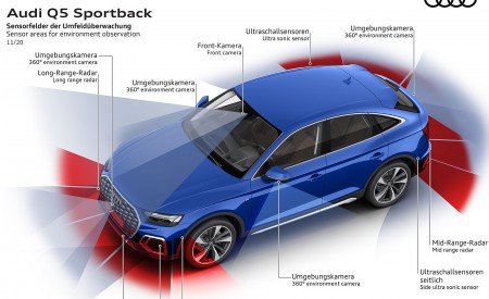 2021 Audi Q5 Sportback Sensor areas for environment observation Wallpapers 450x275 (109)