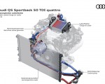 2021 Audi Q5 Sportback Water cooled charge-air cooler Wallpapers 150x120