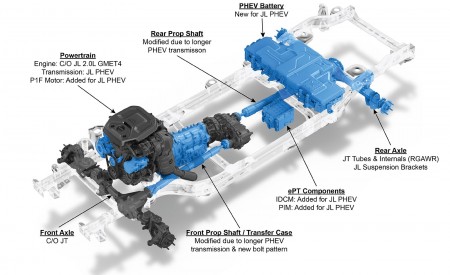 2021 Jeep Wrangler 4xe Plug-In Hybrid Technology Wallpapers  450x275 (57)