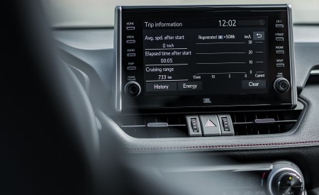 2021 Toyota RAV4 Plug-In Hybrid (Euro-Spec) Central Console Wallpapers 450x275 (105)