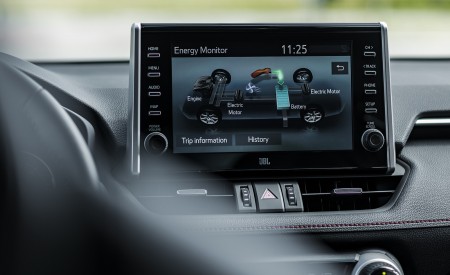 2021 Toyota RAV4 Plug-In Hybrid (Euro-Spec) Central Console Wallpapers 450x275 (106)