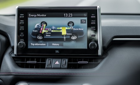 2021 Toyota RAV4 Plug-In Hybrid (Euro-Spec) Central Console Wallpapers 450x275 (107)