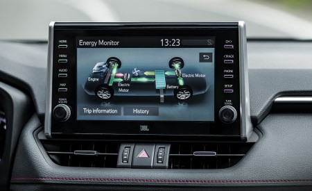 2021 Toyota RAV4 Plug-In Hybrid (Euro-Spec) Central Console Wallpapers 450x275 (108)