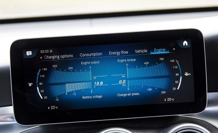 2021 Mercedes-Benz GLC 300 e Plug-In Hybrid (UK-Spec) Central Console Wallpapers 450x275 (72)