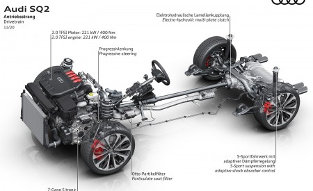 2021 Audi SQ2 Drivetrain Wallpapers  450x275 (16)
