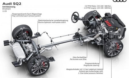 2021 Audi SQ2 Drivetrain Wallpapers 450x275 (17)