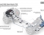 2021 Audi SQ5 Sportback TDI Diesel exhaust gas after treatment with SCR twin dosing Wallpapers  150x120