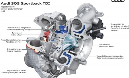 2021 Audi SQ5 Sportback TDI Exhaust gas turbo charger Wallpapers 450x275 (49)