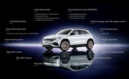 2022 Mercedes-Benz EQA intelligent driving assistance systems Wallpapers 450x275 (83)