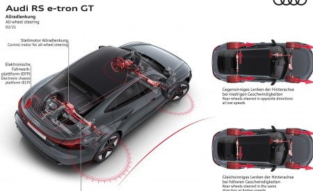 2022 Audi RS e-tron GT All-wheel steering Wallpapers 450x275 (165)