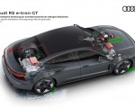 2022 Audi RS e-tron GT Axle specific distribution of driving torque with low grip levels Wallpapers 150x120
