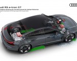2022 Audi RS e-tron GT Axle specific distribution of driving torque with low grip levels Wallpapers 150x120