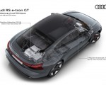 2022 Audi RS e-tron GT Drivetrain with two PSM motors Wallpapers 150x120