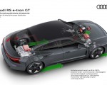 2022 Audi RS e-tron GT Electric all-wheel drive power power distribution Wallpapers 150x120
